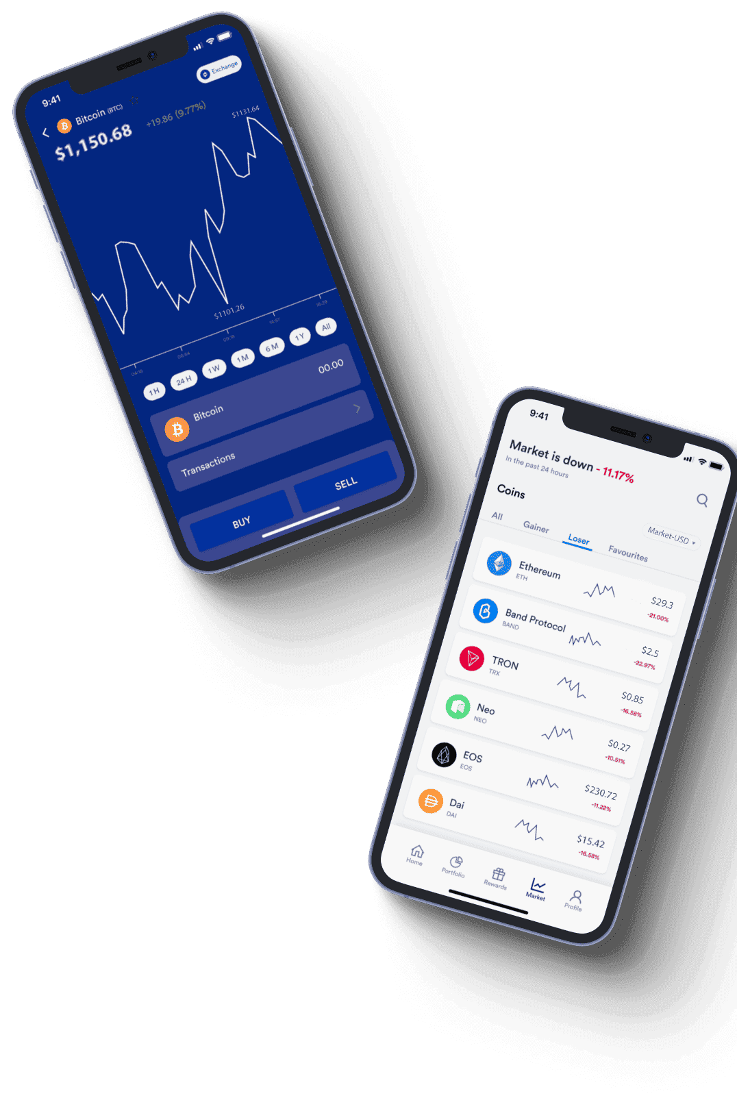 Loranthiquos Avis optimización de trading