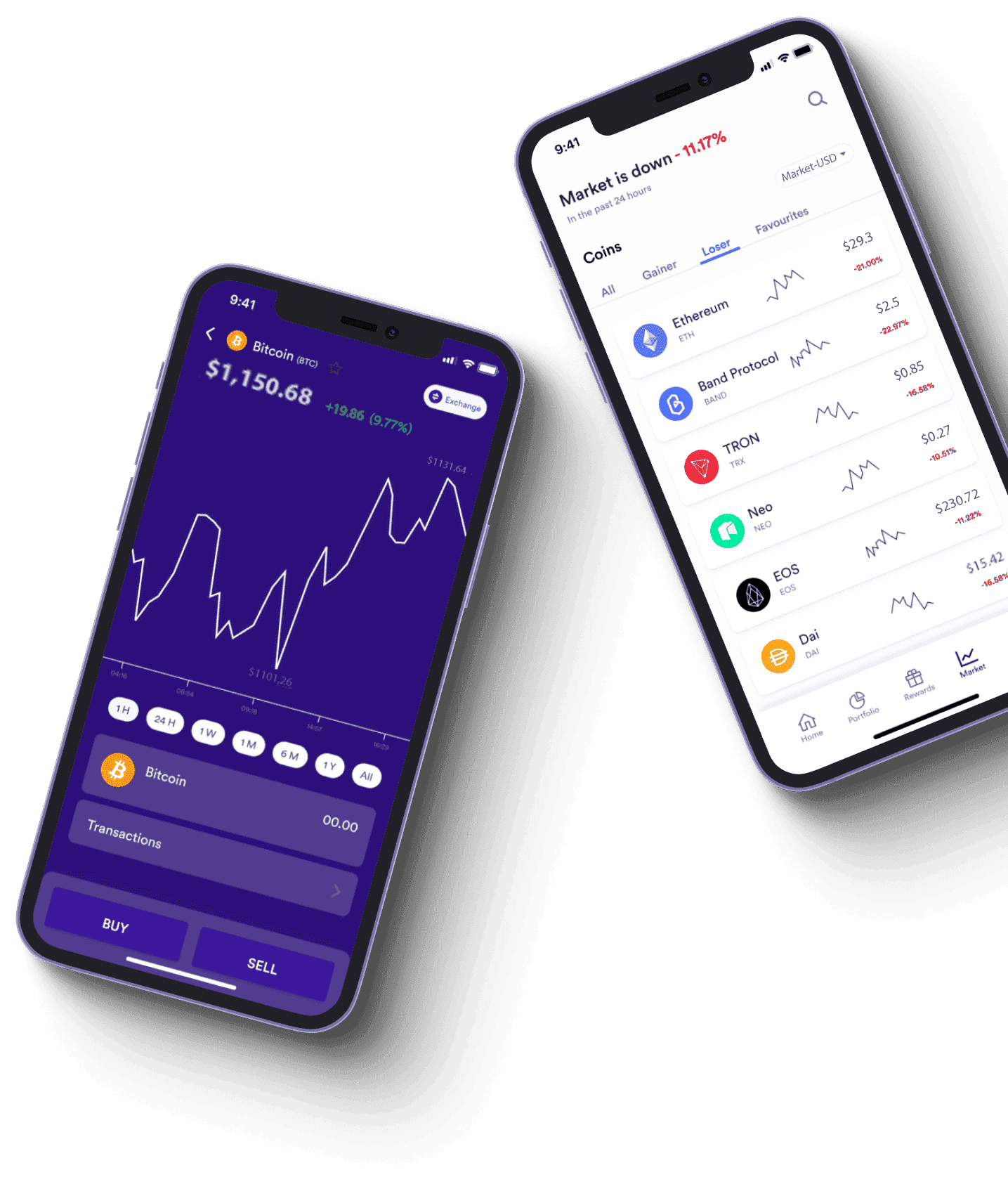 Loranthiquos Avis análisis de mercado